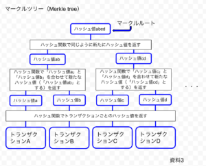 マークルルート