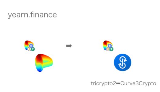 【Defi】yearn.financeの「Curve3Crypto」を扱う方法を解説