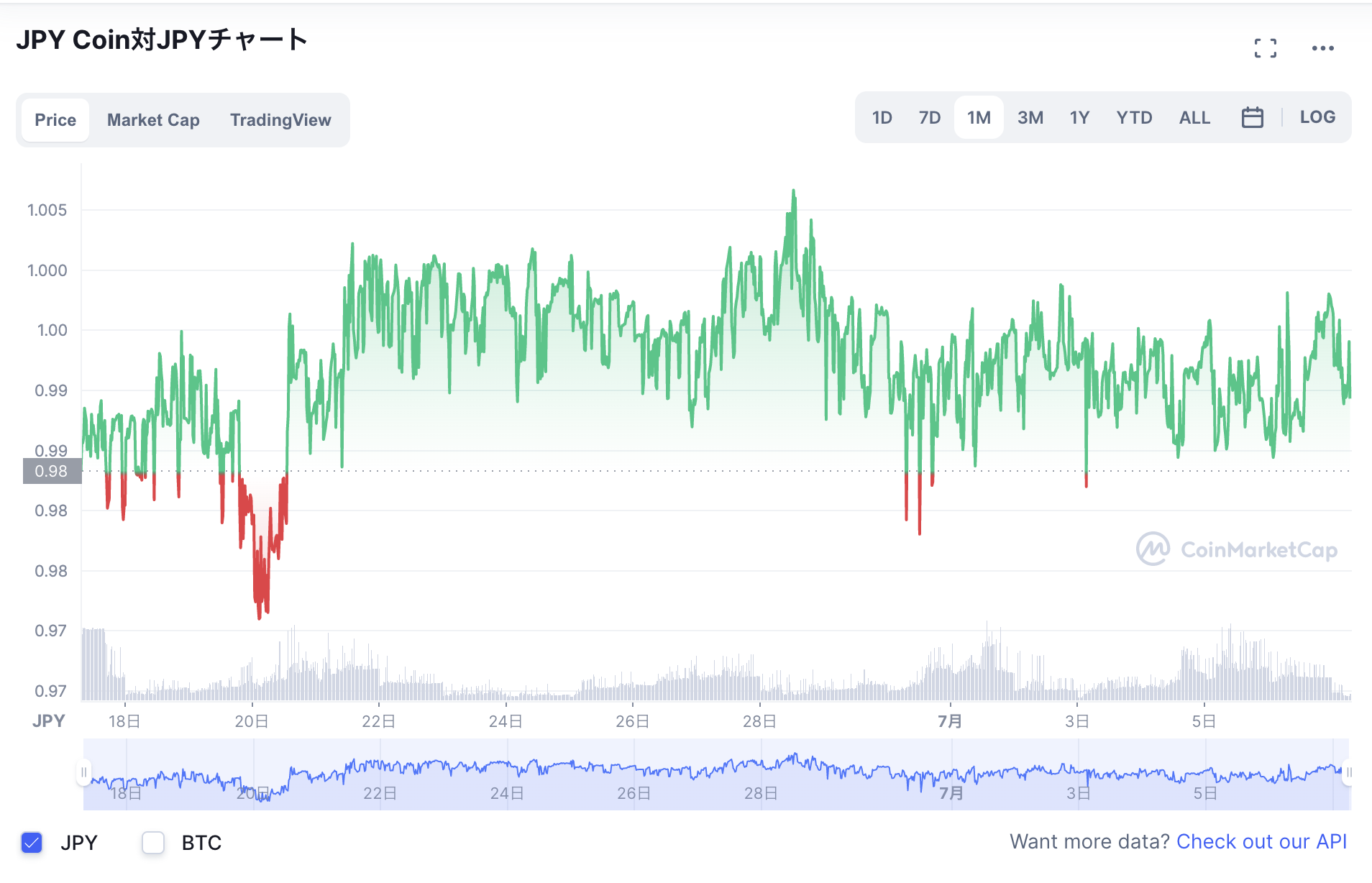 coinmarket cap