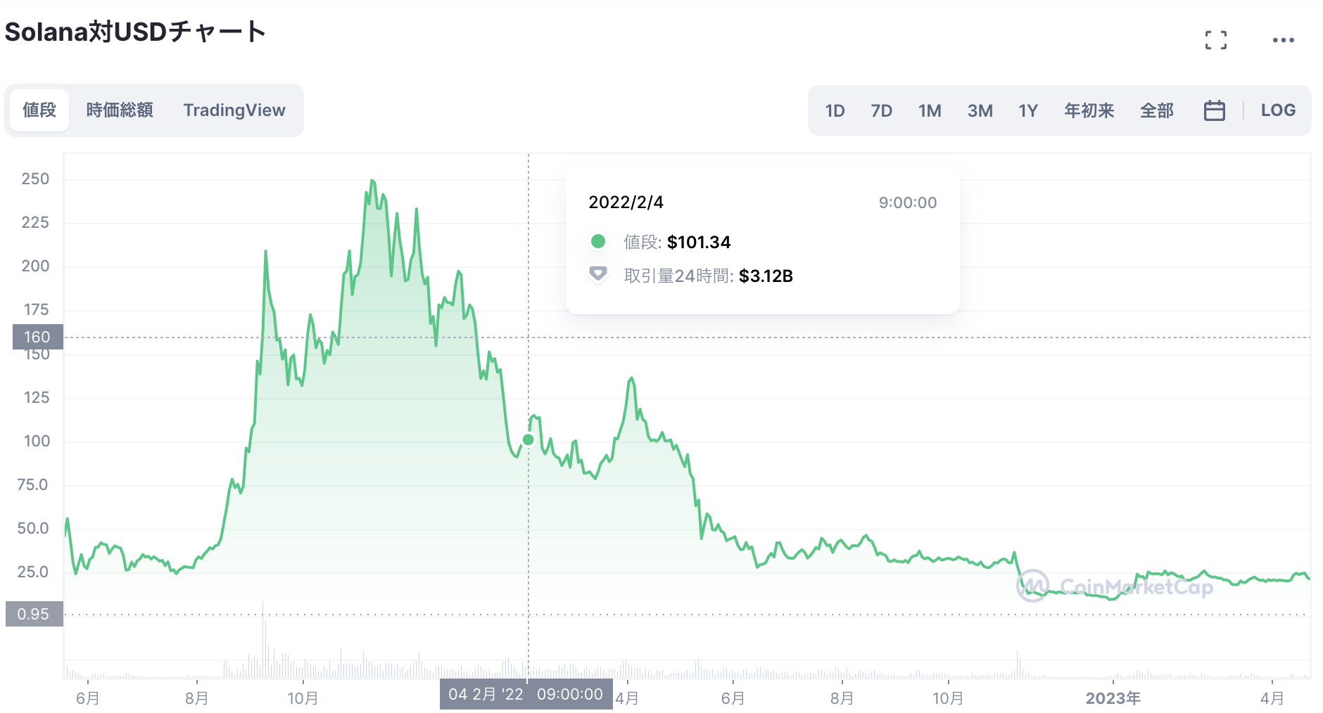 coinmarketcap