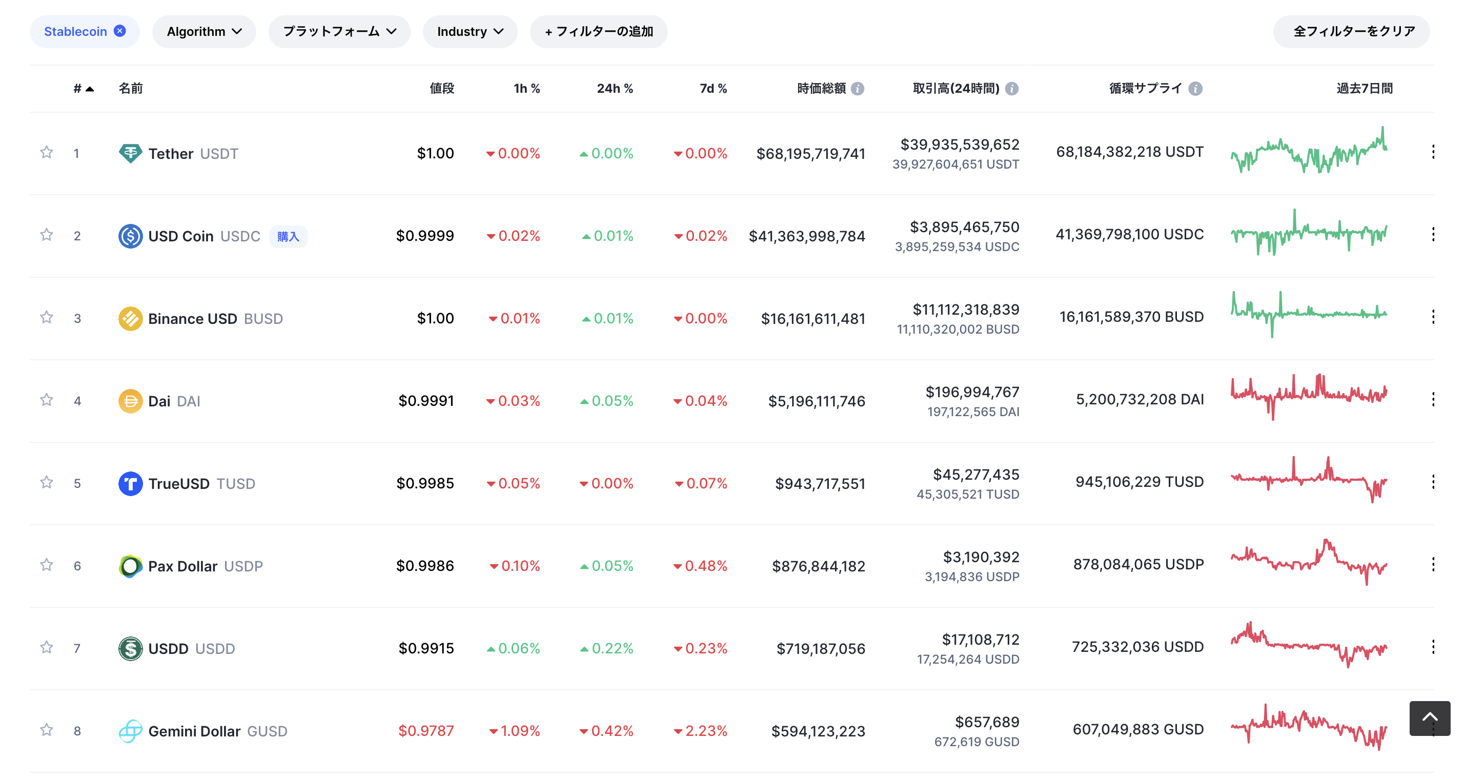 stablecoin