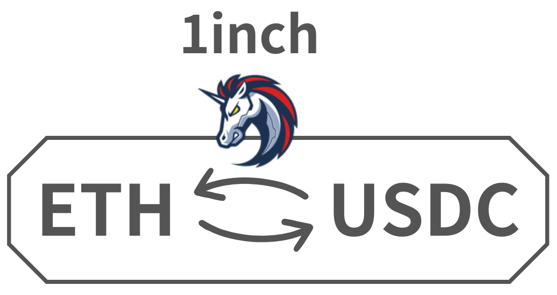 1inch