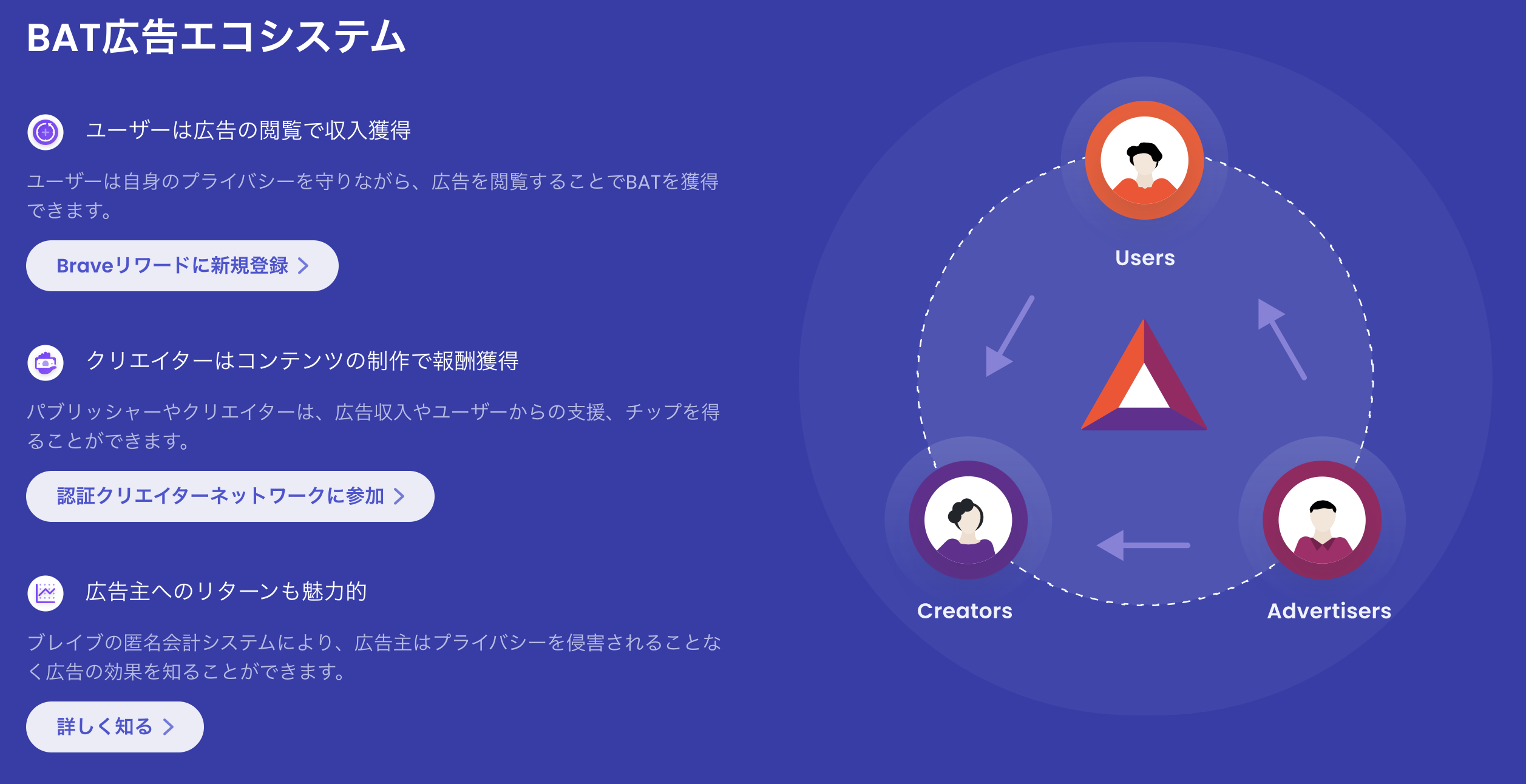 エコシステム