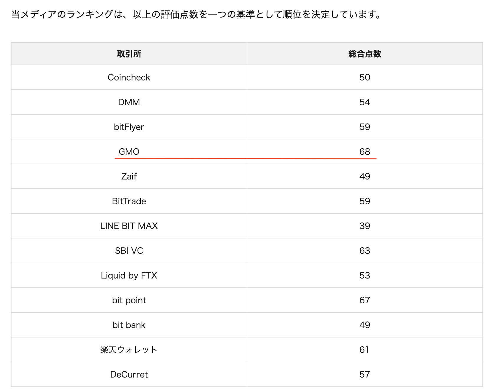 総合評価